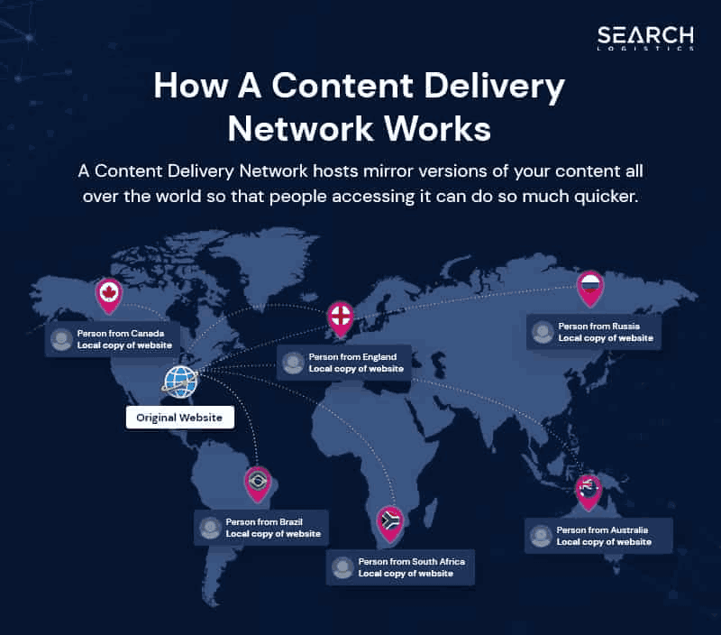  Harness the Power of CDN