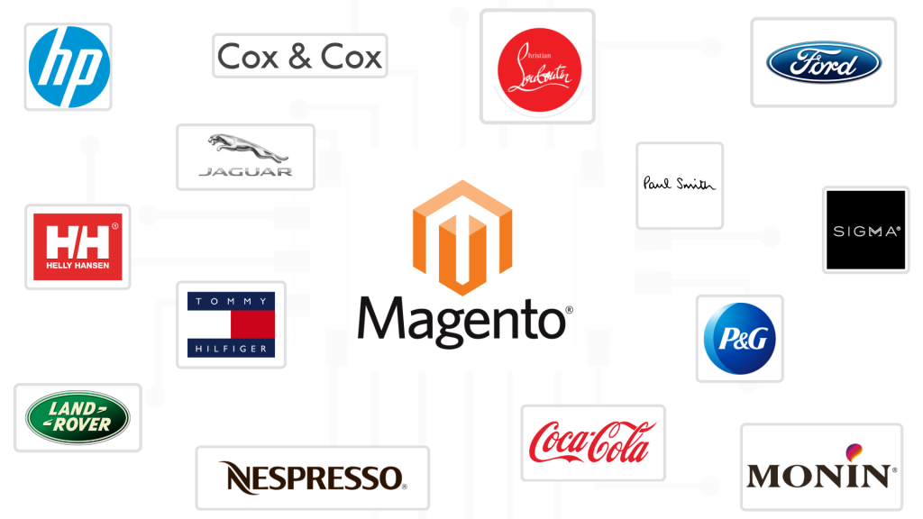 Top 10 Companies Using Magento for E-commerce Success